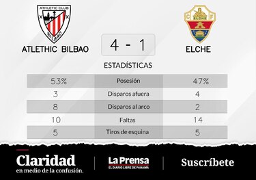 Athletic de Bilbao mantuvo la distancia con Elche para ganar