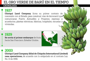 Banapiña iniciaría en diciembre