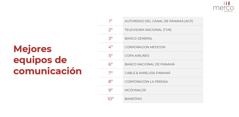 Estas son las empresas con mejor reputación en Panamá