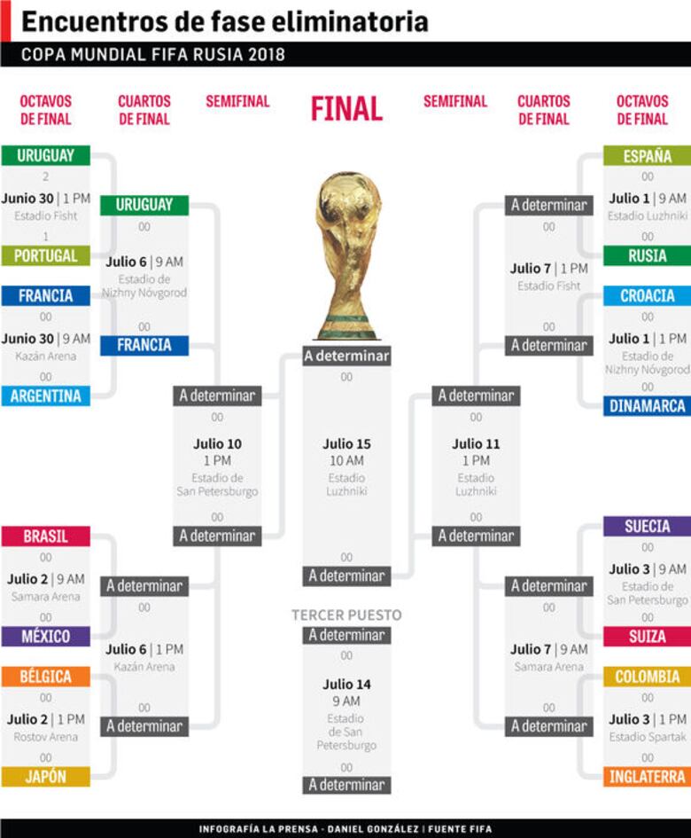 Mbappé eclipsa a Messi y pone a Francia en cuartos de final