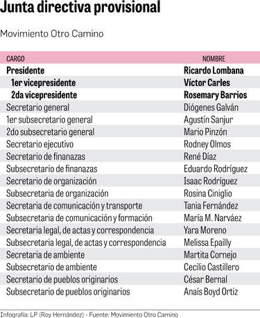 Otro Camino, el partido político con el que Ricardo Lombana aspira a llegar a la Presidencia