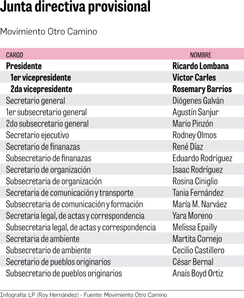 Otro Camino, el partido político con el que Ricardo Lombana aspira a llegar a la Presidencia