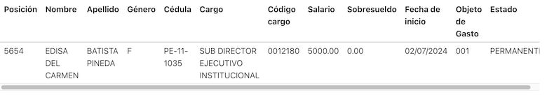 La subdirectora legal del Municipio de Panamá fue aprehendida por un caso de supuesto peculado en Conades