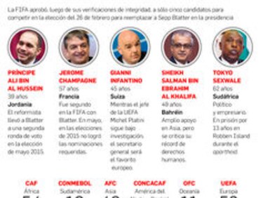 Elecciones de la FIFA: La silla que todos quieren