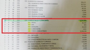 Partida de combustible de Asamblea Nacional oculta planilla de suplentes