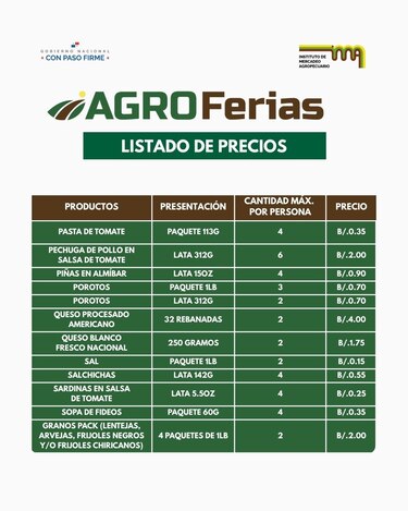 IMA informa los puntos de las agroferias del martes 13 de enero y los precios actualizados