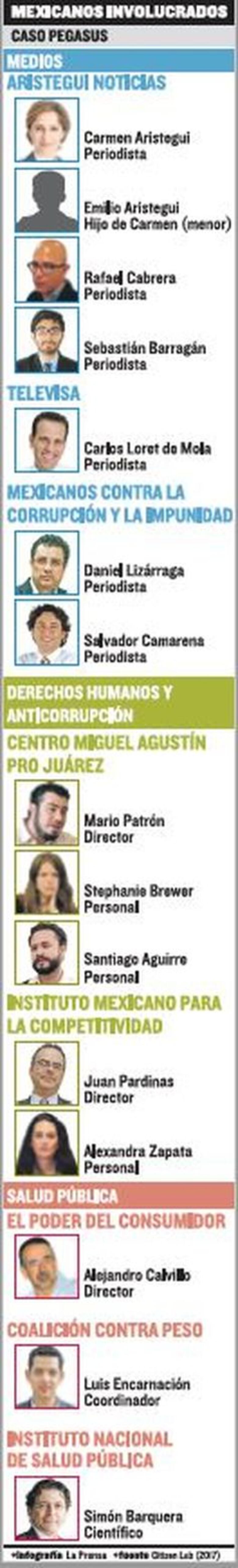 México: más víctimas de Pegasus