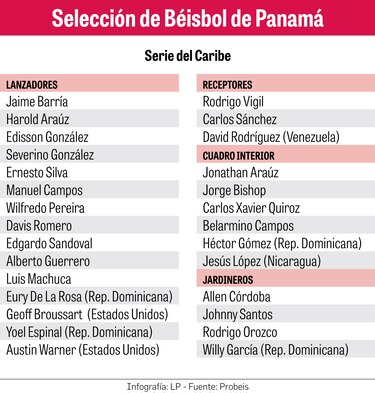 Panamá parte a la Serie del Caribe
