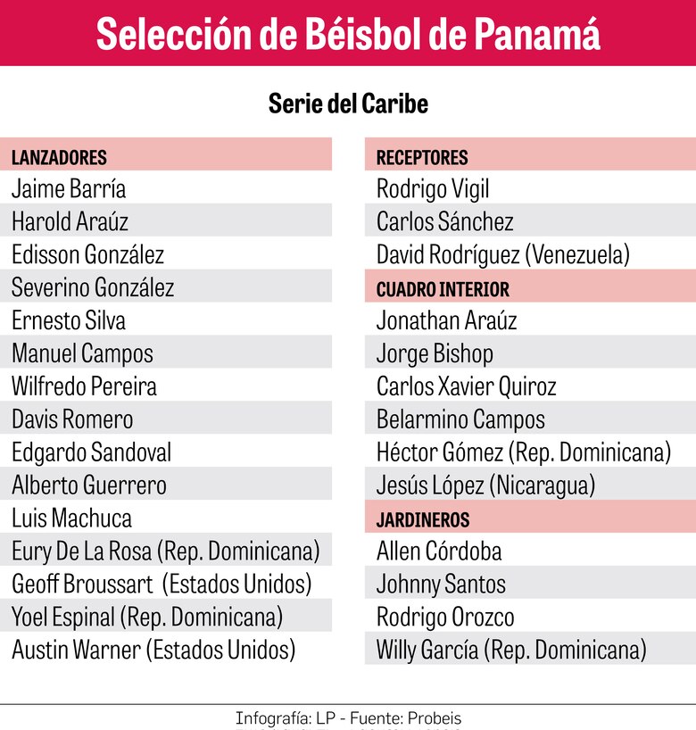 Panamá parte a la Serie del Caribe