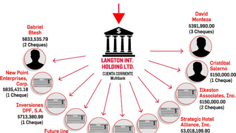 Las huellas del dinero