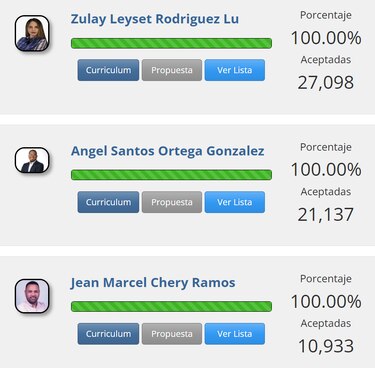 Estos son algunos de los candidatos por la libre postulación que enfrentarán a diputados veteranos