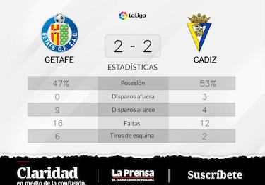 Getafe empata de visitante ante Cádiz