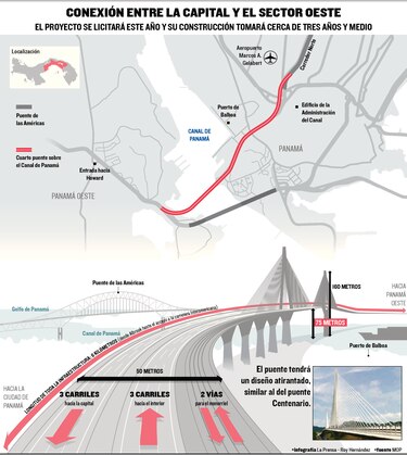 Nuevo puente sobre el Canal, una carrera de cuatro