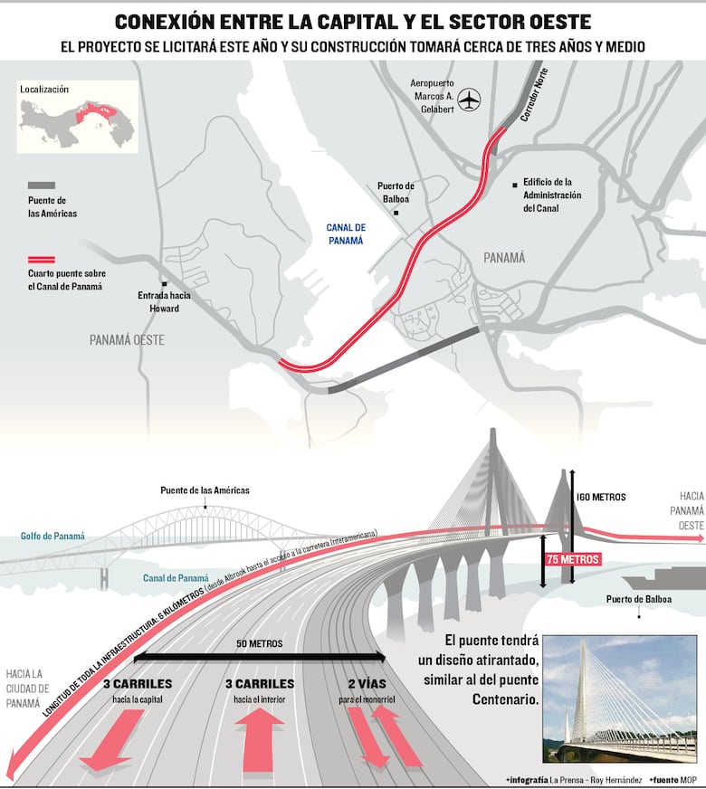 Nuevo puente sobre el Canal, una carrera de cuatro