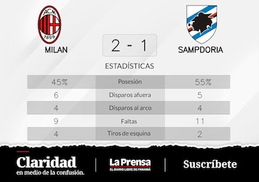 Giroud y Messias se impusieron en el triunfo ante Sampdoria