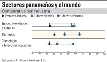 Llega la madurez digital