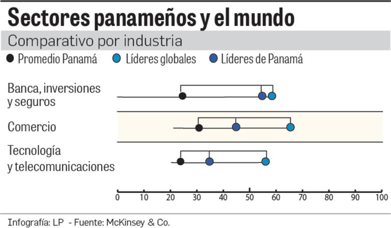 Llega la madurez digital