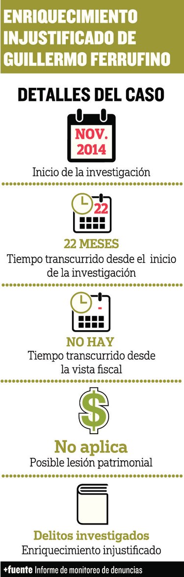 Enriquecimiento injustificado