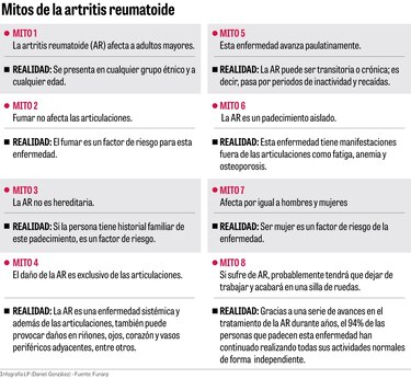 Artritis, una enfermedad que no discrimina edad