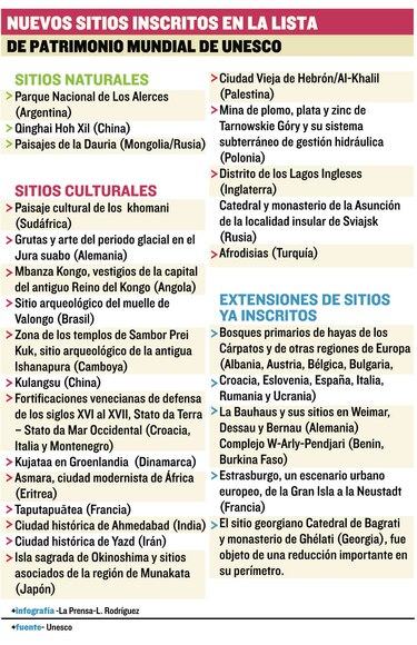 Riqueza de los nuevos sitios elegidos