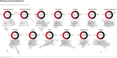 Las provincias con más habitantes en Panamá