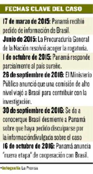 MP anuncia acuerdo con Brasil