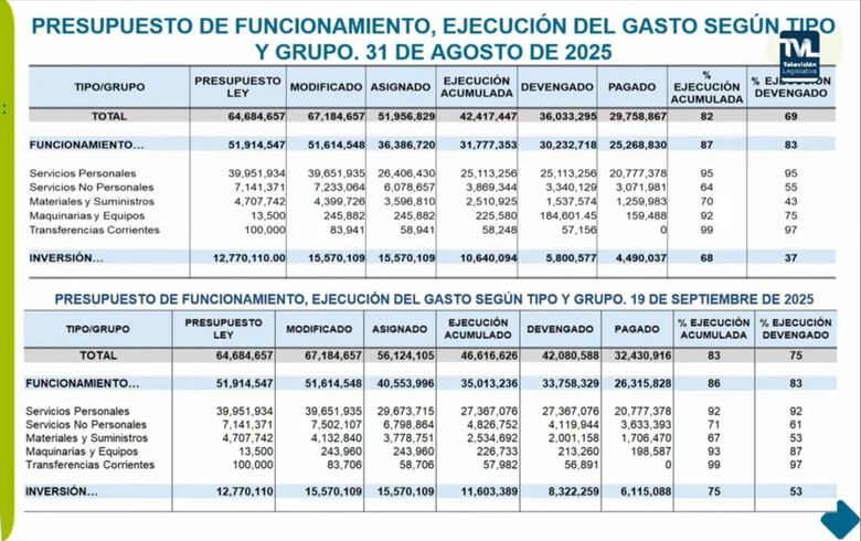 Autoridad de Aseo alerta que presupuesto recomendado para 2026 no alcanzará para recoger la basura y mejorar el vertedero de cerro Patacón