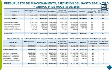 Autoridad de Aseo alerta que presupuesto recomendado para 2026 no alcanzará para recoger la basura y mejorar el vertedero de cerro Patacón