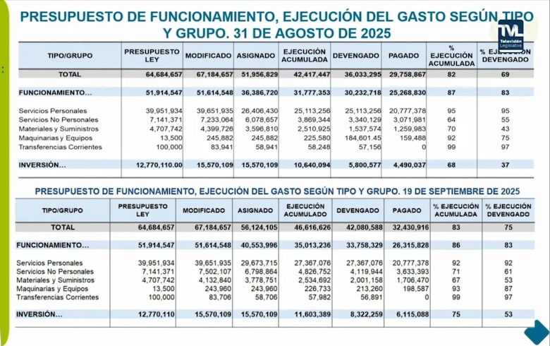 Autoridad de Aseo alerta que presupuesto recomendado para 2026 no alcanzará para recoger la basura y mejorar el vertedero de cerro Patacón