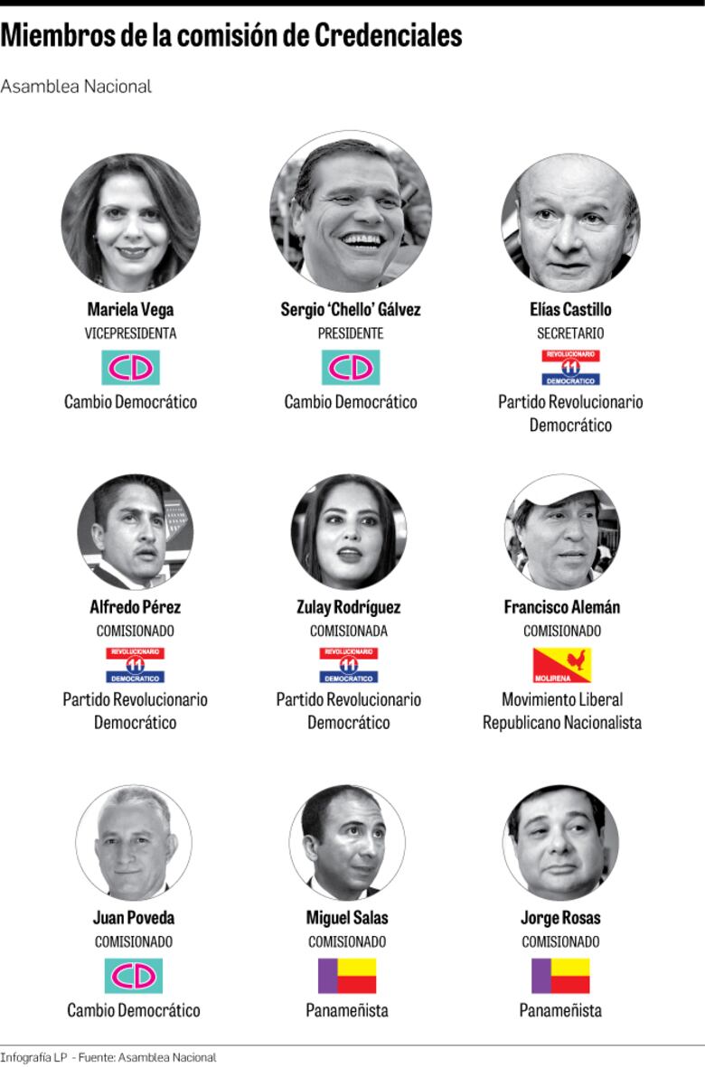 Comisión cambia método en querella contra magistrado Díaz