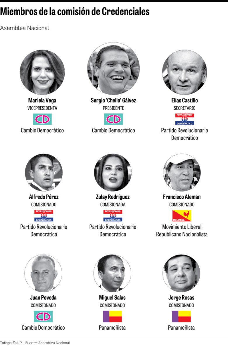 Comisión cambia método en querella contra magistrado Díaz