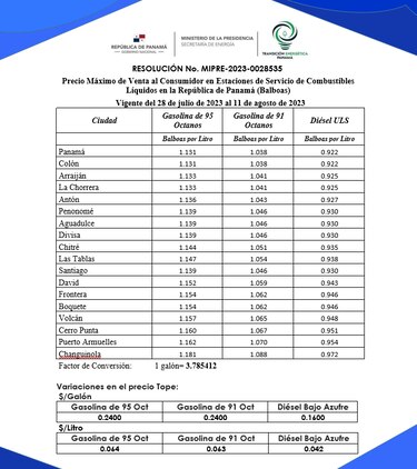 Precios regulares de los combustibles subirán entre 4 a 6 centavos por litro
