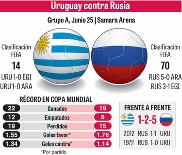 Duelo por el primer puesto