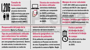 Elecciones: Nito Cortizo lidera; Ricardo Lombana se abre paso