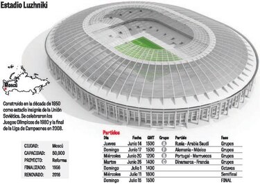 Rusia-Arabia Saudita, el duelo de la apertura