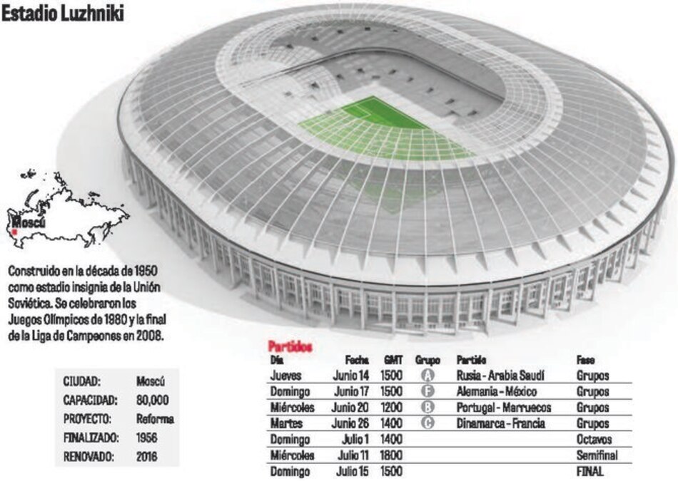 Rusia-Arabia Saudita, el duelo de la apertura