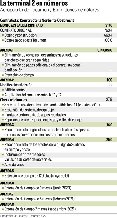 Tocumen examina los trabajos de Odebrecht