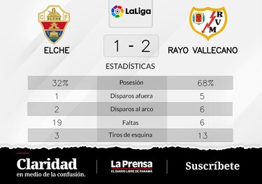Elche con sabor amargo: cuatro partidos seguidos sin ganar
