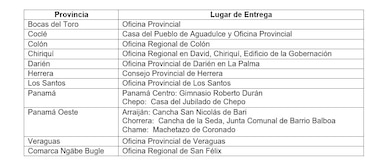 MEF anuncia nueva fecha para entrega masiva del Cepadem