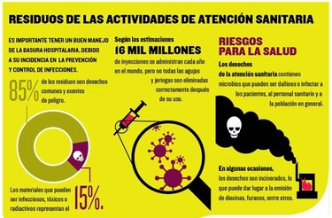 Plan de manejo de basura hospitalaria no se cumplía