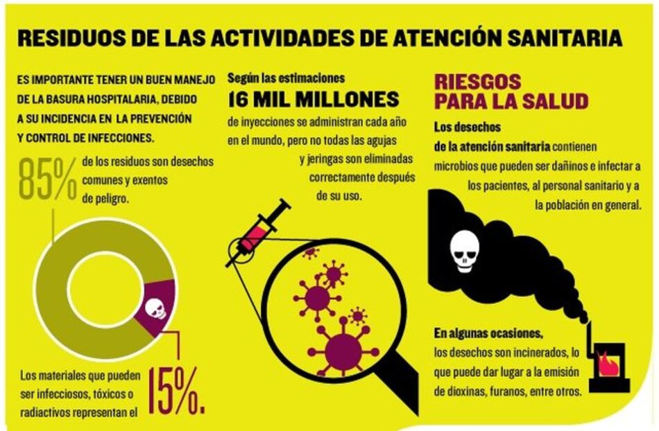 Plan de manejo de basura hospitalaria no se cumplía