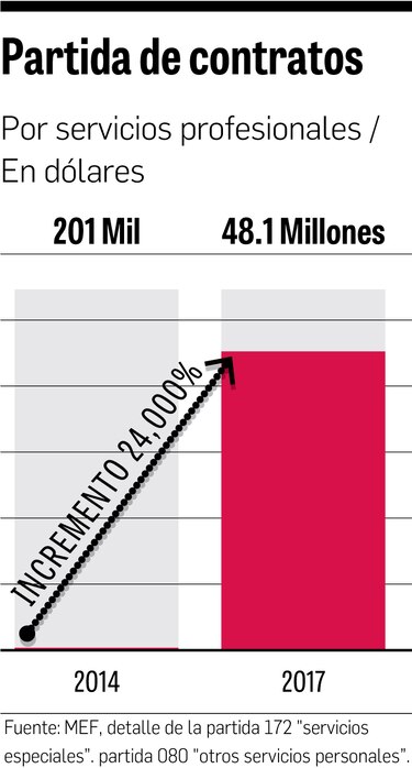Planilla de diputados es usada para pagar a más de 3 mil ‘promotores’