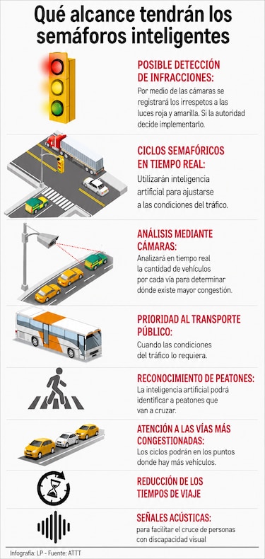 Autoridad de Tránsito licita sistema de semáforos con inteligencia artificial para 16 intersecciones
