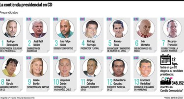 Dos corrientes internas disputarán las primarias presidenciales en CD
