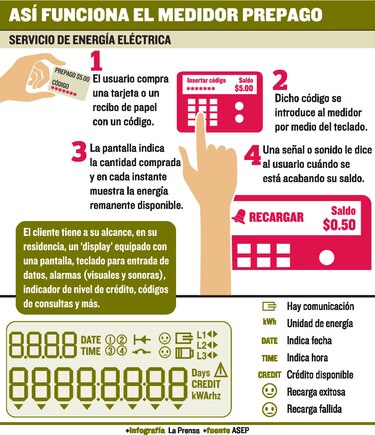 Crece uso de energía prepagada