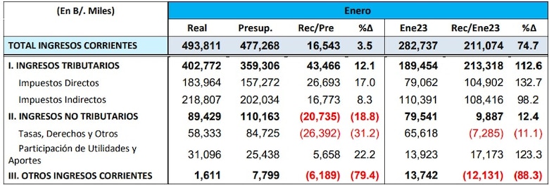 DGI extiende plazo para el pago de la declaración jurada de renta