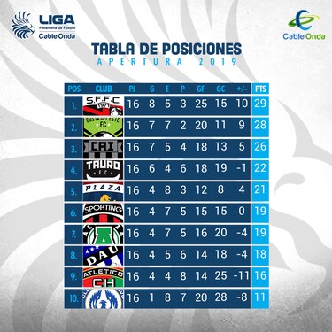 Tres boletos disponibles en sábado de sobrevivencia en la LPF