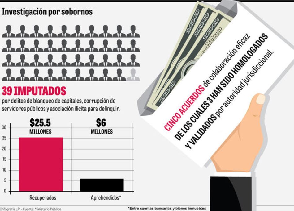 Delatores de Blue Apple revelan nuevos delitos