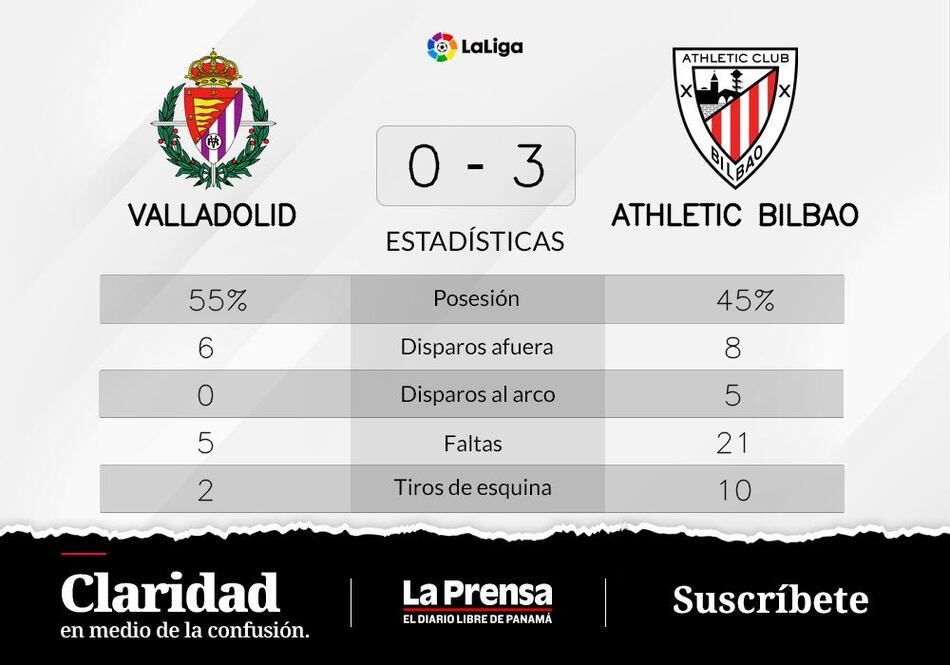 Guruzeta anota en dos ocasiones y Athletic de Bilbao vence a Valladolid