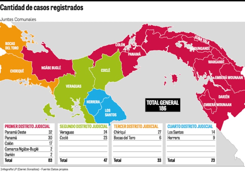 ‘MP no va a detener investigación’